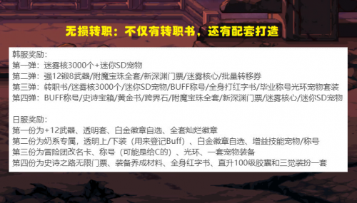 DNF黄金转职书有什么用(DNF黄金转职书首次登场)插图4
