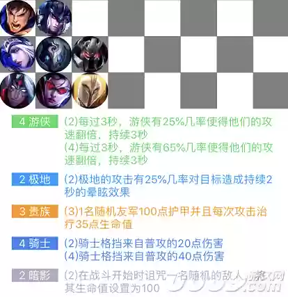 新手下棋阵容搭配推荐图(下棋最新版本最强组合)插图4
