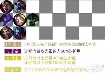 新手下棋阵容搭配推荐图(下棋最新版本最强组合)插图2