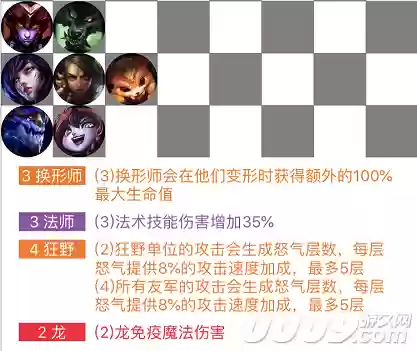 新手下棋阵容搭配推荐图(下棋最新版本最强组合)插图1