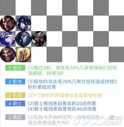 新手下棋阵容搭配推荐图(下棋最新版本最强组合)插图3