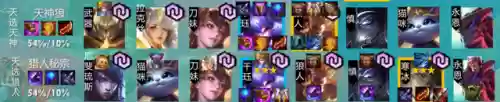 云顶之弈有什么阵容搭配插图18