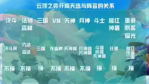 云顶之弈有什么阵容搭配插图6