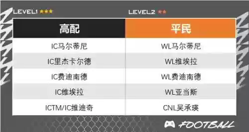 古利特搭配什么阵容最好插图6