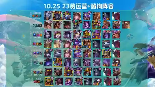 云顶之弈有什么阵容搭配插图14