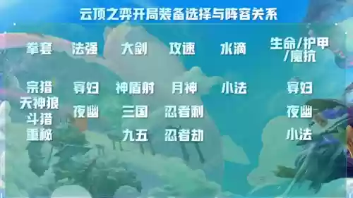 云顶之弈有什么阵容搭配插图5