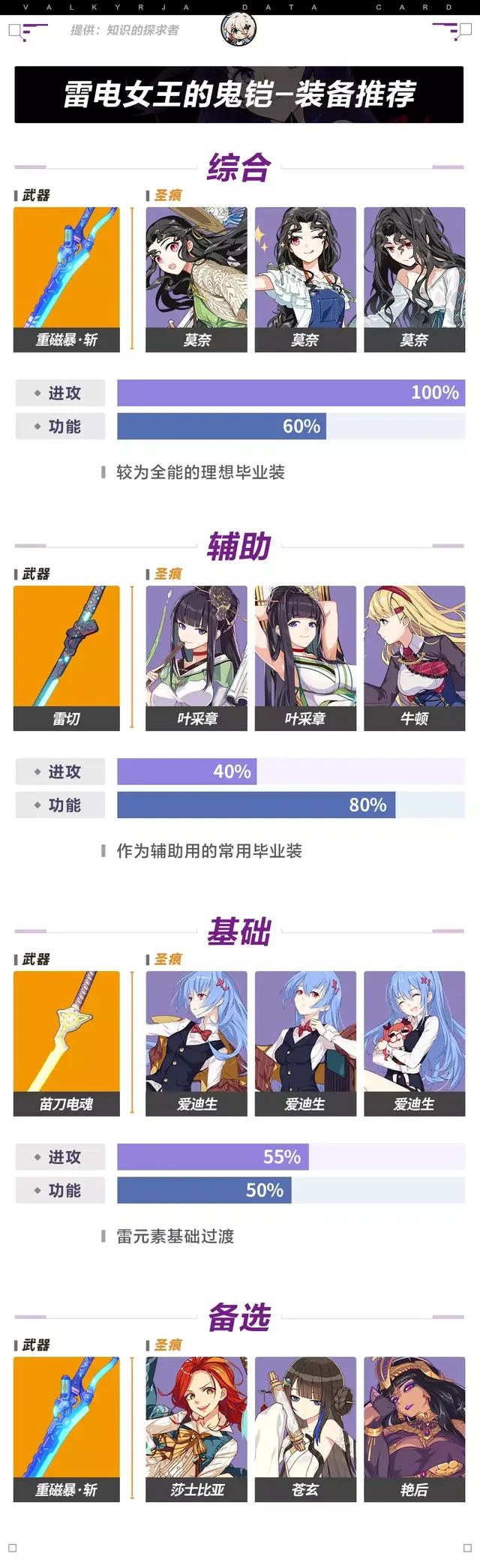 鬼铠搭配什么阵容插图2