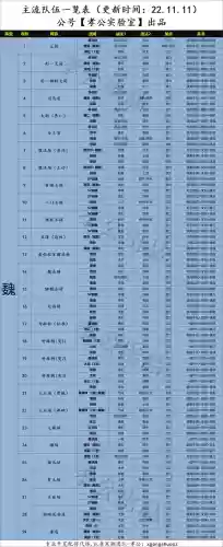 三战强势队伍搭配什么阵容插图1