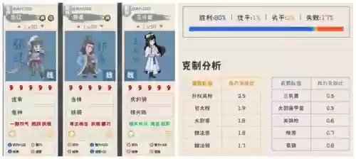 十万个为什么2阵容搭配插图7