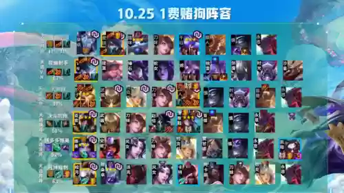云顶之弈有什么阵容搭配插图7