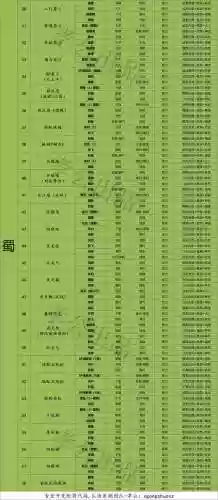 三战强势队伍搭配什么阵容插图2