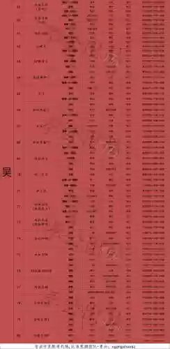 三战强势队伍搭配什么阵容插图3