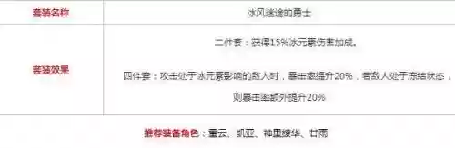 凌天之光阵容火系搭配什么神装插图12