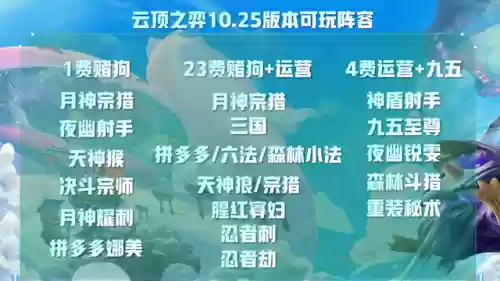 云顶之弈有什么阵容搭配插图2