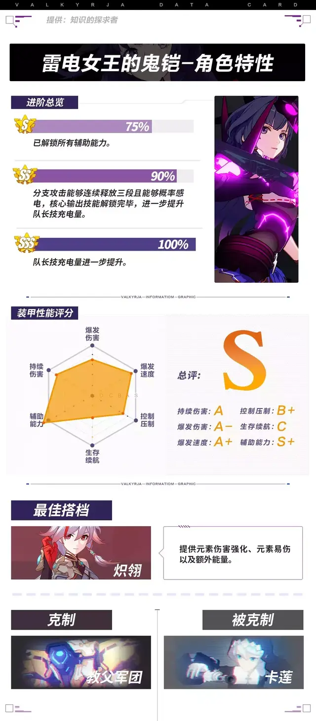 鬼铠搭配什么阵容插图3