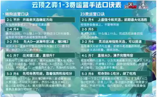云顶之弈有什么阵容搭配插图13