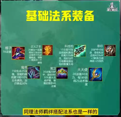 王者强保阵容搭配什么装备插图1