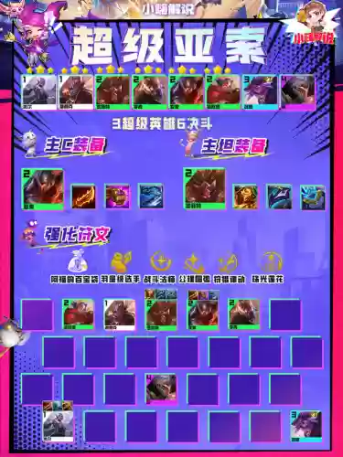 亚索搭配什么阵容好玩啊插图6