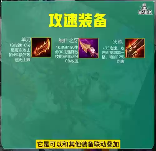 王者强保阵容搭配什么装备插图2