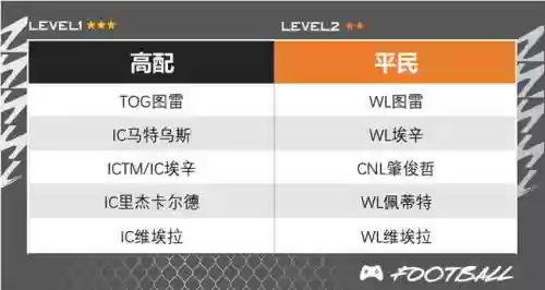 古利特搭配什么阵容最好插图5
