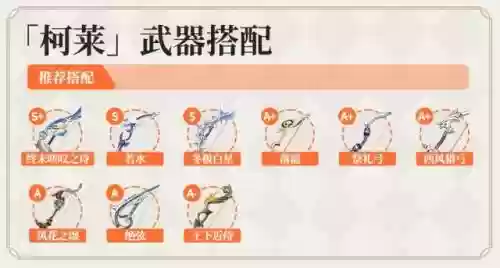 珂莱阵容搭配插图8