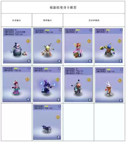 梦幻最新阵容搭配插图9