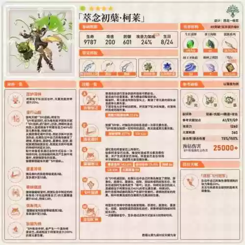 珂莱阵容搭配插图1