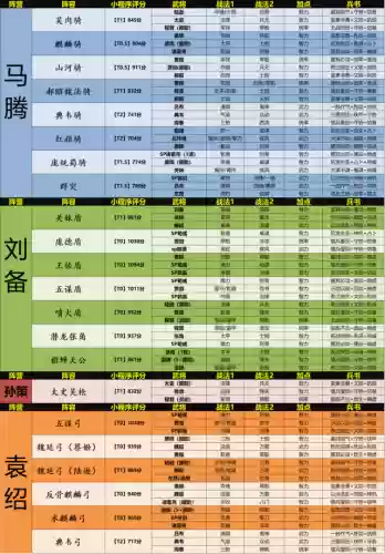 群雄阵法搭配阵容插图2
