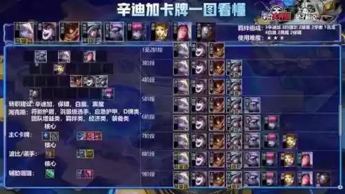 辛迪加阵容搭配图插图4