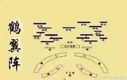 古代阵容搭配教学插图1