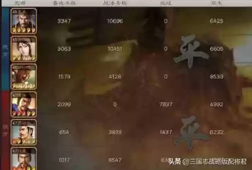 公孙瓒阵容搭配插图4