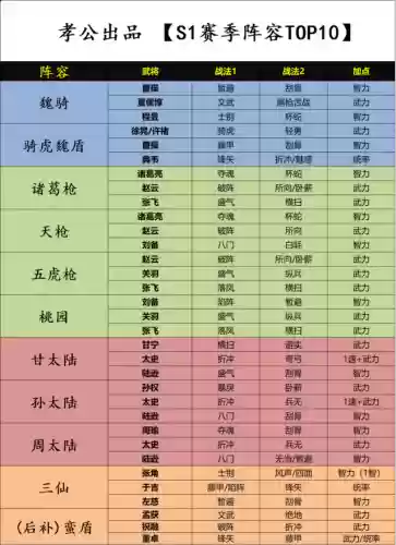 名将阵容搭配图表插图5