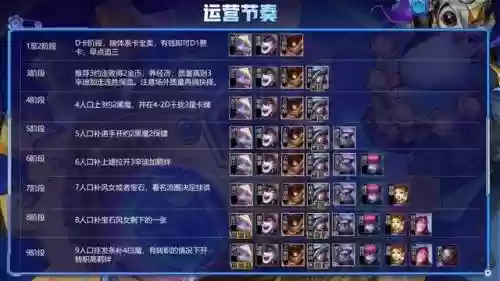 辛迪加阵容搭配图插图6