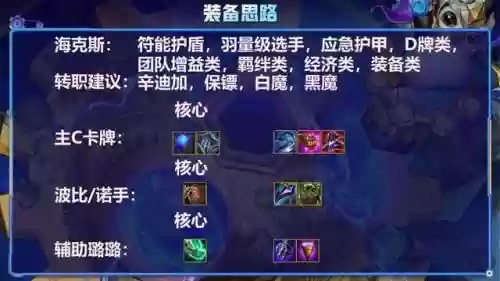 辛迪加阵容搭配图插图5