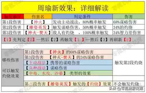 周瑜套路阵容搭配插图