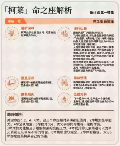 珂莱阵容搭配插图6