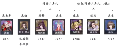 降珠搭配阵容插图2