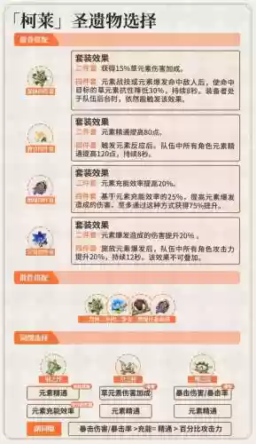 珂莱阵容搭配插图7