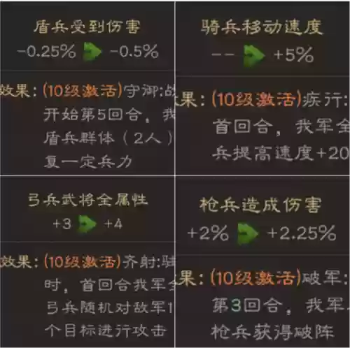 群雄阵法搭配阵容插图1