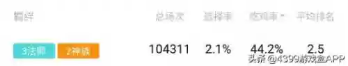 多多棋阵容搭配插图