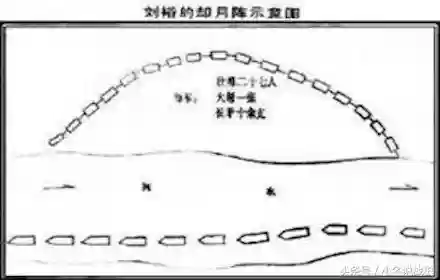 古代阵容搭配教学插图2