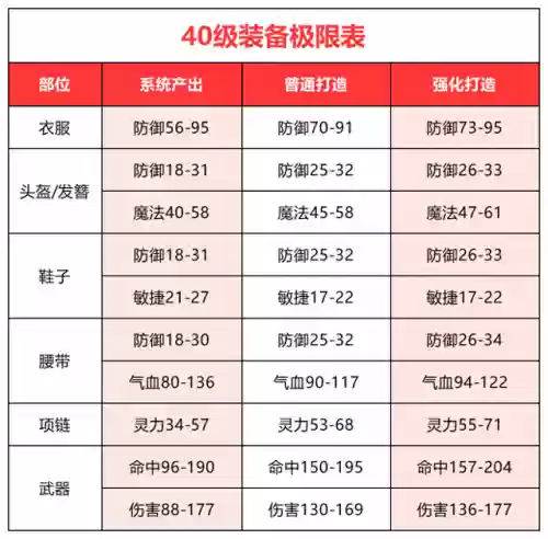 梦幻最新阵容搭配插图