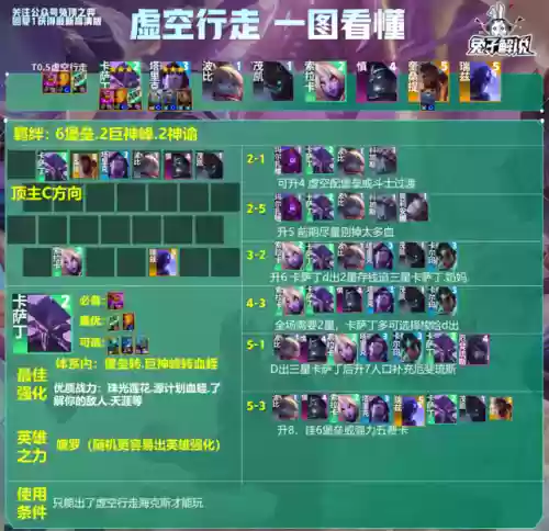 前期虚空阵容装备搭配(虚空意志试炼挑战阵容)插图6