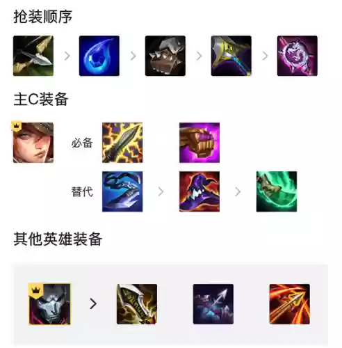 双城狙击阵容搭配图表(边境突围双排最好阵容)插图2