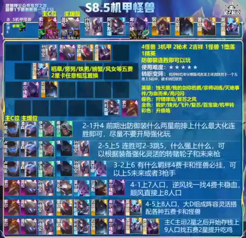 国服全部阵容搭配(新版本最强阵容)插图9