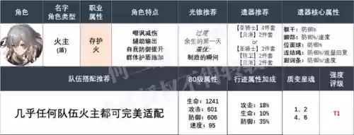 前期火队阵容搭配(最新火烧队阵容)插图4