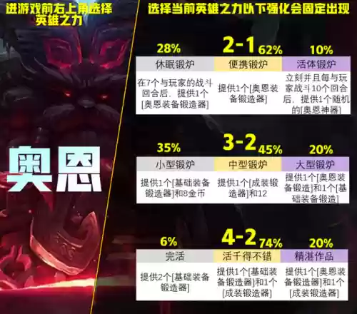 奥恩法师阵容搭配(云顶之弈最新法师阵容)插图4