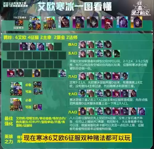 云顶阵容搭配图片2020(云顶之弈最新最强阵容搭配)插图1
