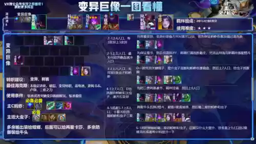 变异螳螂云顶阵容搭配(云顶新版本最强阵容)插图5