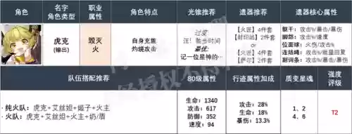 前期火队阵容搭配(最新火烧队阵容)插图3